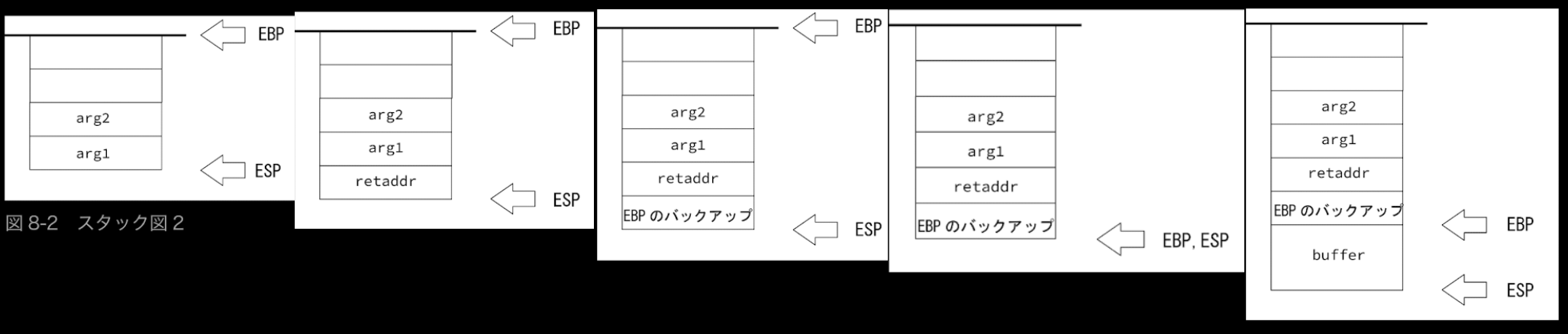 スタックの動作1