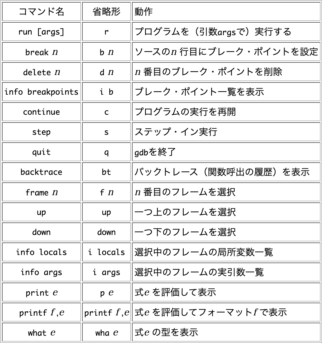 GDB_コマンドリスト