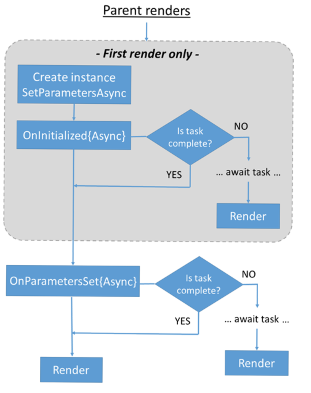 razorLifeCycle