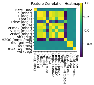 相関係数heatmap