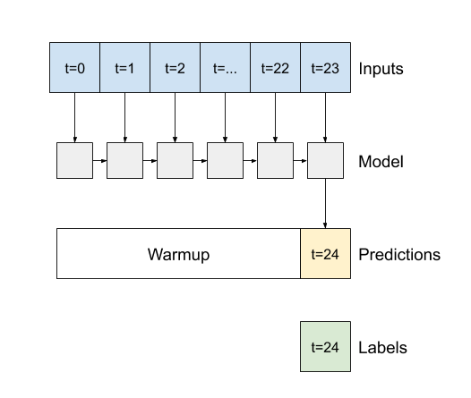 LSTM return_sequences= false