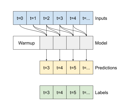 Convolution neural network