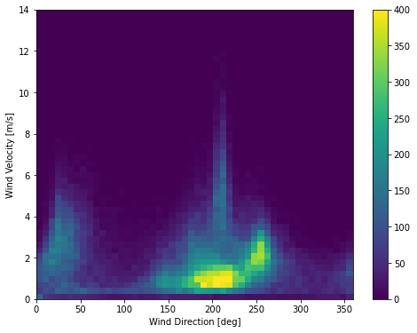 heatmap