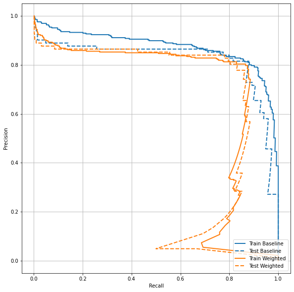 AUPRCPlot