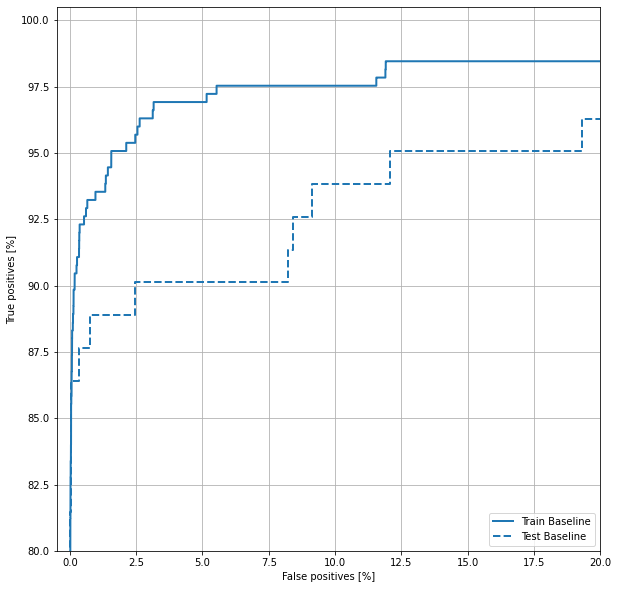 ROCplot1